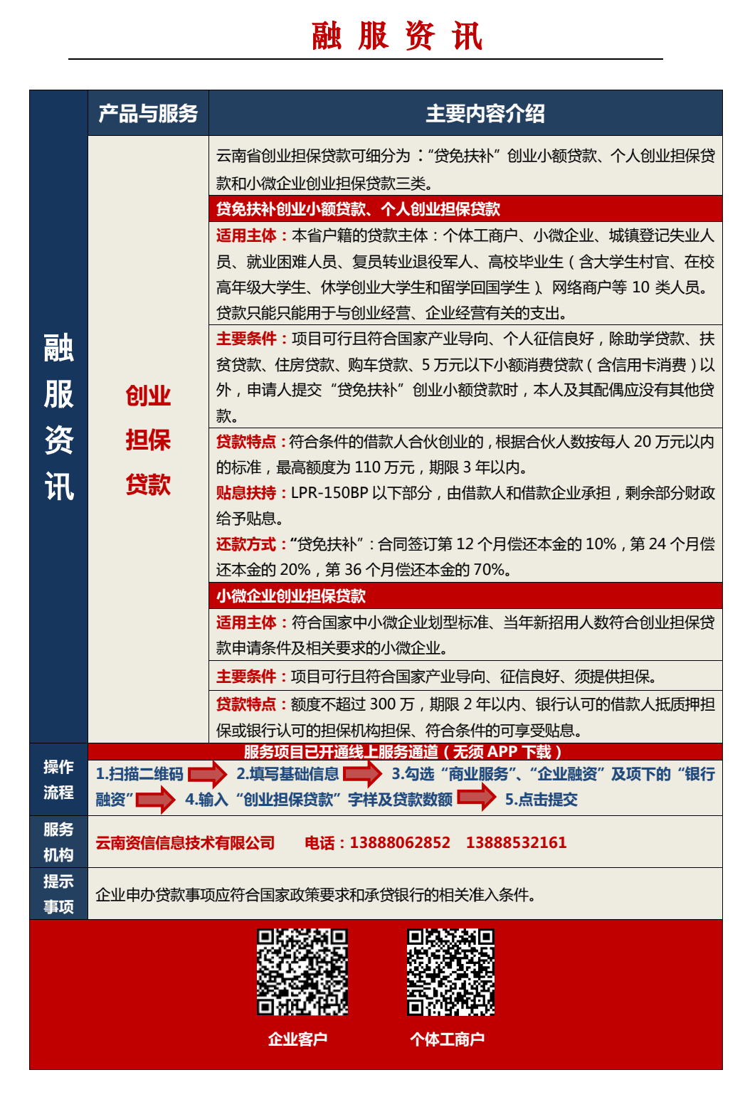 创业贷款咨询服务